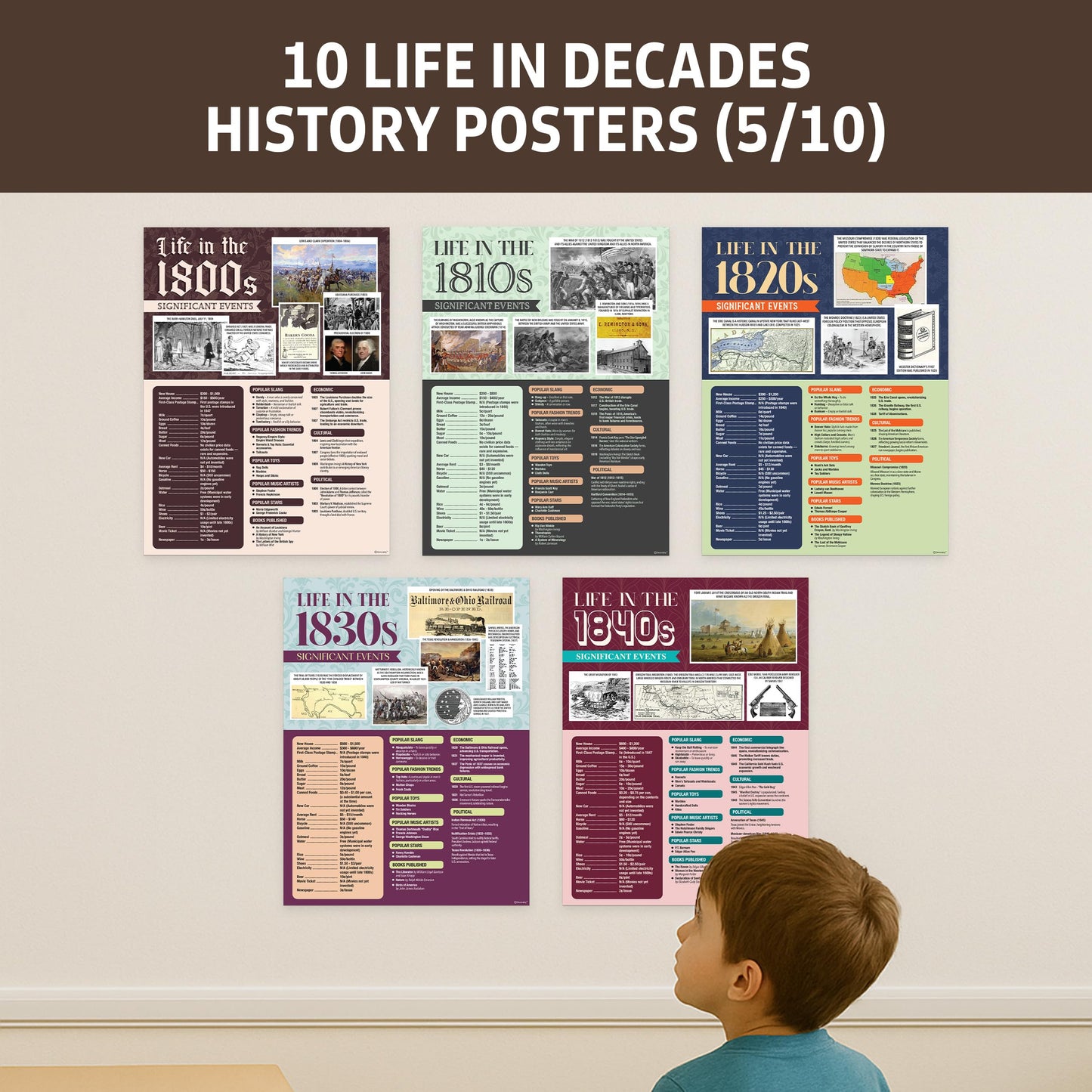 Decorably 10 Life Through Decades History Posters for Classroom 1800-1890, 12x16in Matte-Laminated for School Hallways, Bulletin Boards, Home Study Corner