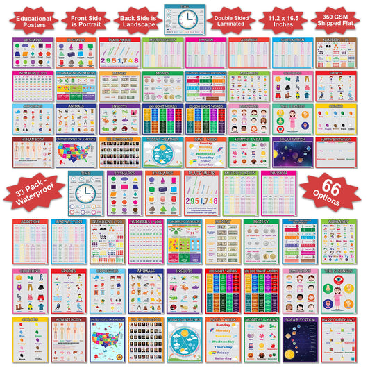 Flora Maria Shop 33 Set Educational Posters for Toddlers 1-3 - 66 Options For Learning Poster for Kids 3-5 - Educational Classroom Decor For Home School & Daycare -Alphabet Chart - Kindergarten & Preschool Classroom Must Haves