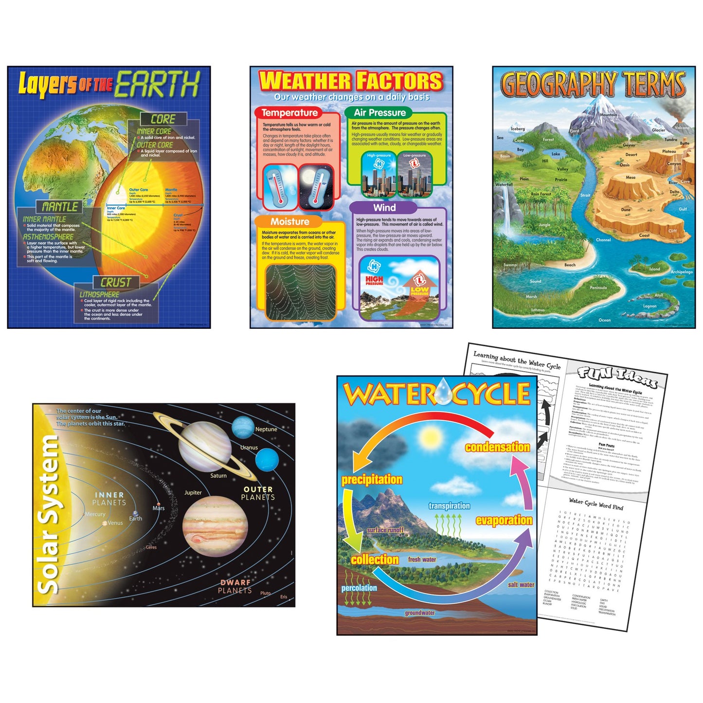 Trend Enterprises T-38929 Earth Science Learning Charts Combo Pack, Set of 5, Multi
