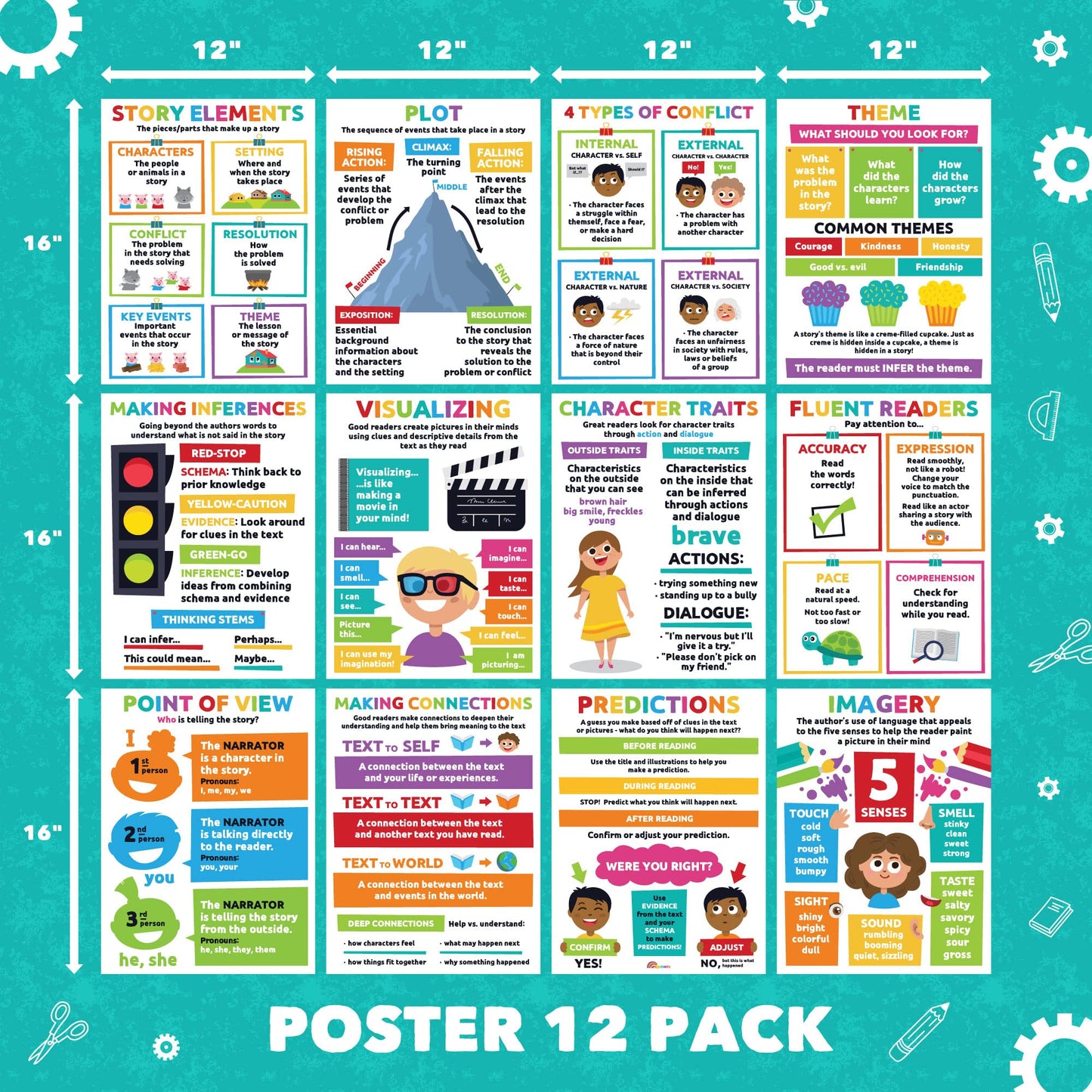 Sproutbrite 12 Pack 12"x16" Reading Comprehension Posters for Classroom - Critical Thinking - New Classroom Reading Poster Decorations Wall Chart for Elementary, Middle School – Cover Story Elements, Conflict, Theme, and More