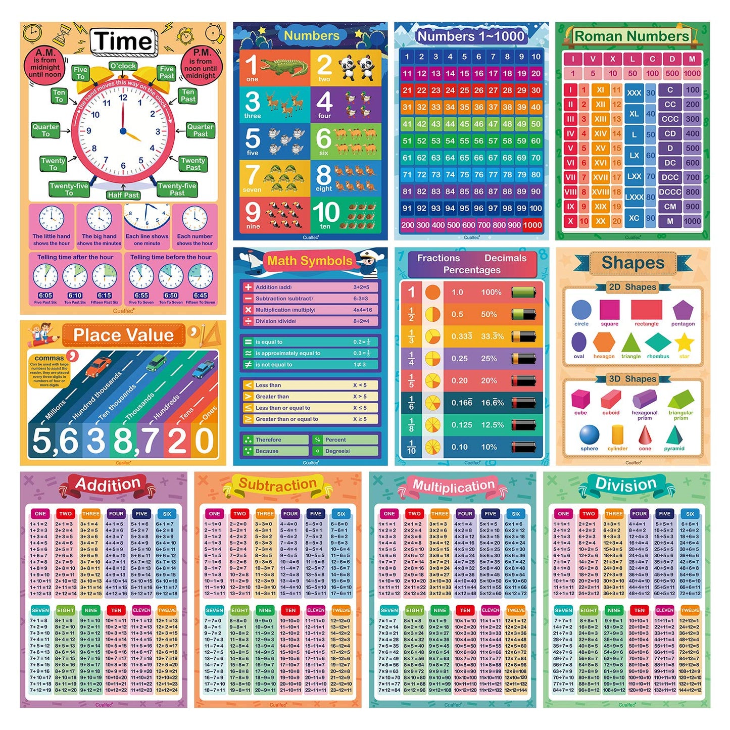 35 Pcs Laminated Educational Posters for Toddlers & Elementary Kids (Ages 3-10) - A3 Size Water-Resistant Dry Erase Learning Charts Set with Alphabet, Numbers, World Map, Foam Dots Included
