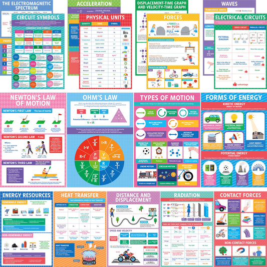 17 Laminated Physics Posters, Forces, Electrical Circuits, Forms of Energy, Acceleration, Educational Science Charts For Middle & High School, Learning Tool For Classroom, Bulletin Board, Room, 11”x16”