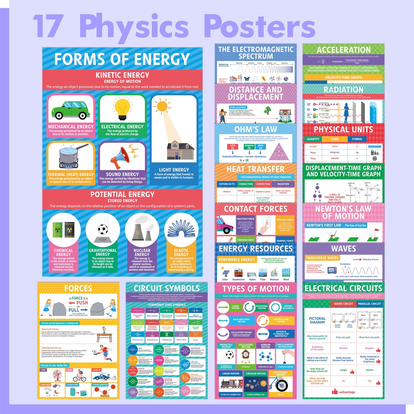 17 Laminated Physics Posters, Forces, Electrical Circuits, Forms of Energy, Acceleration, Educational Science Charts For Middle & High School, Learning Tool For Classroom, Bulletin Board, Room, 11”x16”