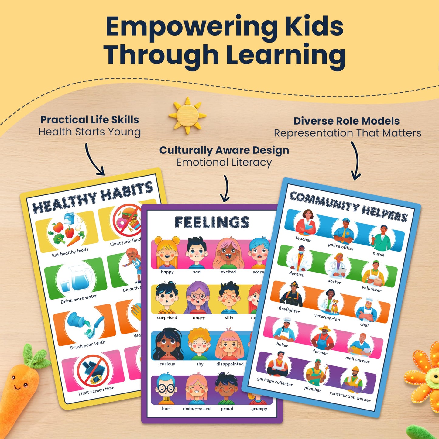 RYVE Educational Posters for Kids – 18 Laminated Preschool Posters for Classroom, Alphabet Poster, Numbers, Shapes – Toddler Learning Posters 1-3, Kindergarten, Homeschool Decor, Preschool Must Haves