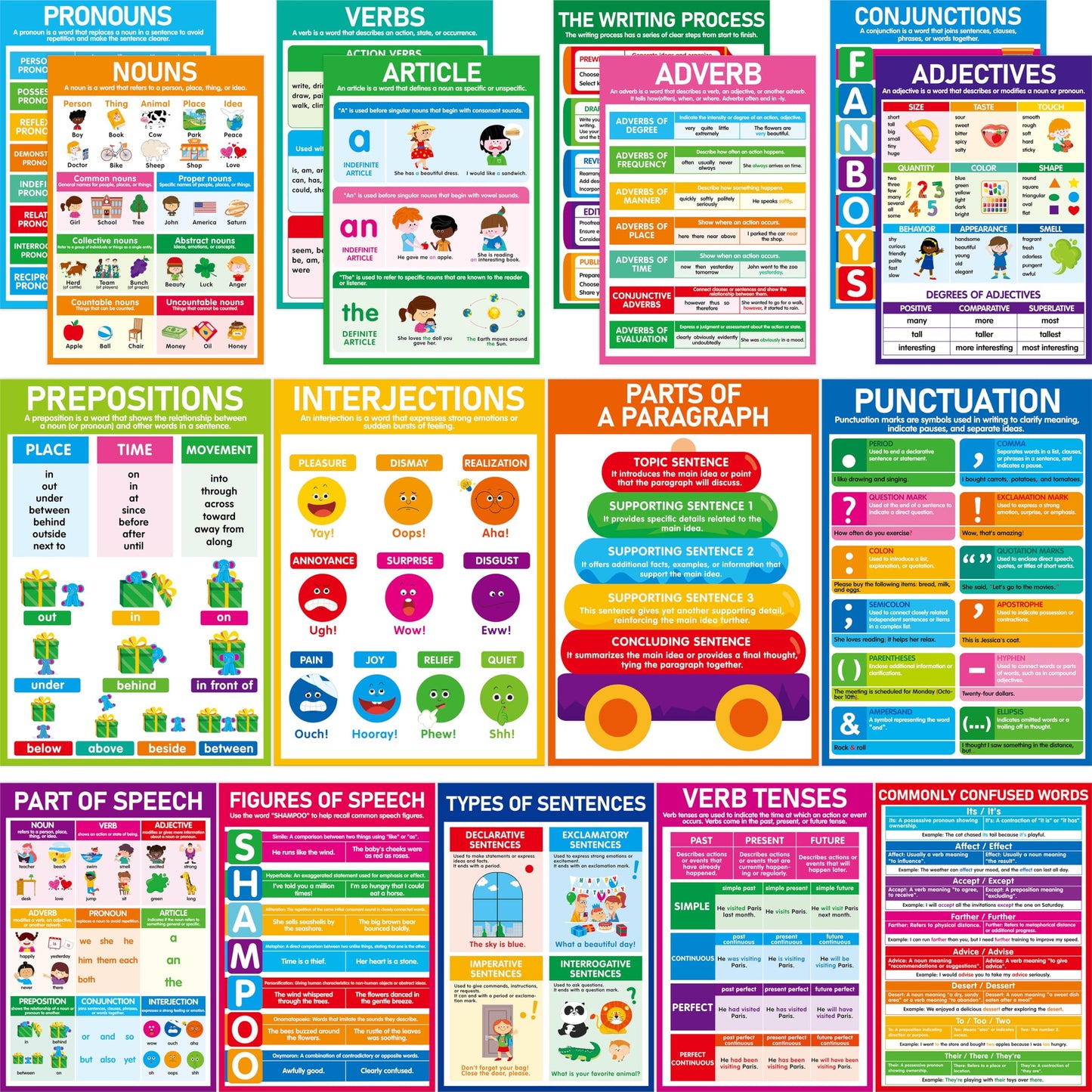 17 Part of Speech Posters, PET Film Covered English Grammar Poster Language Learning Tool for Middle Classroom, School, Bulletin Board, Kid’s Room, Teacher Supplies, English Language Art Wall Decor