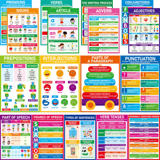 17 Part of Speech Posters, PET Film Covered English Grammar Poster Language Learning Tool for Middle Classroom, School, Bulletin Board, Kid’s Room, Teacher Supplies, English Language Art Wall Decor