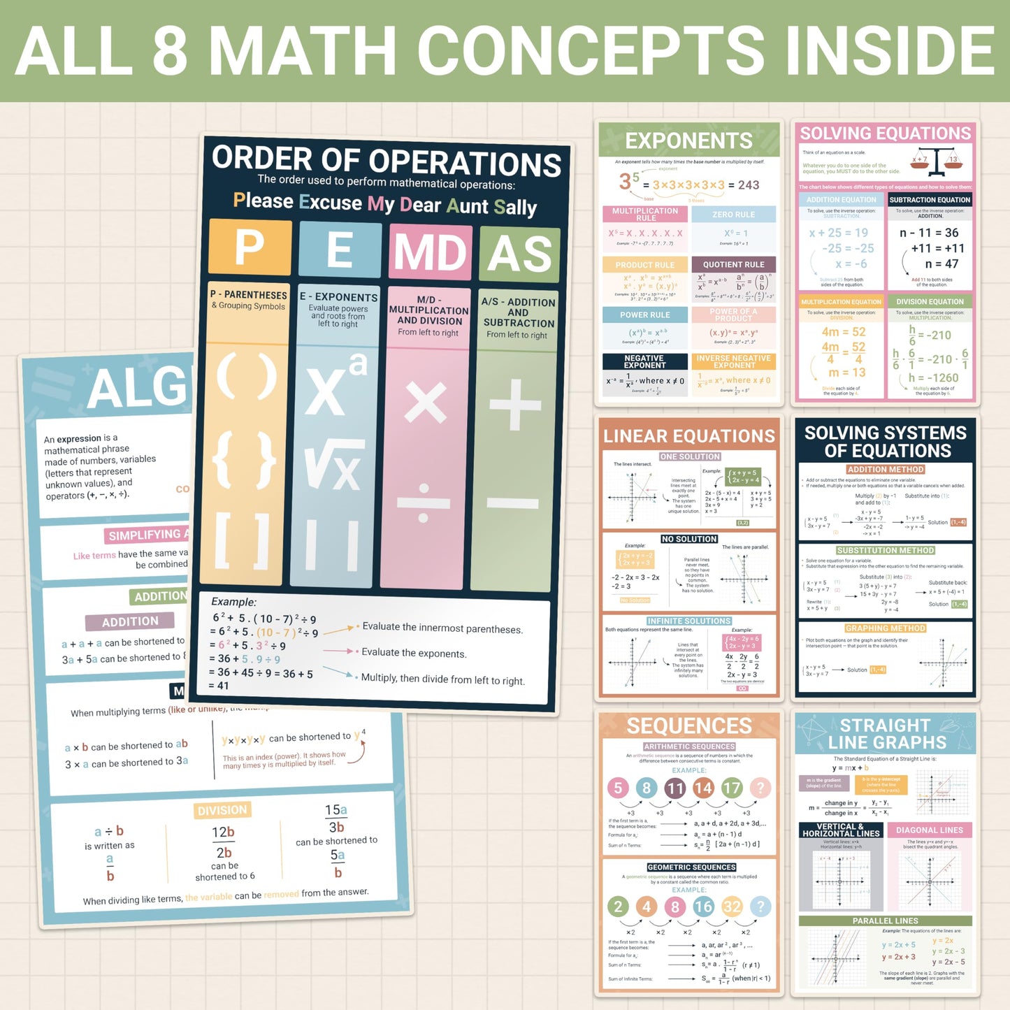 BrightenKidz 8 Pack Math Posters for Middle School, 11x17 Back to School Laminated Educational Chart, Teacher Must Haves for Classroom Homeschool Decor, Algebra Linear Equations Order of Operations