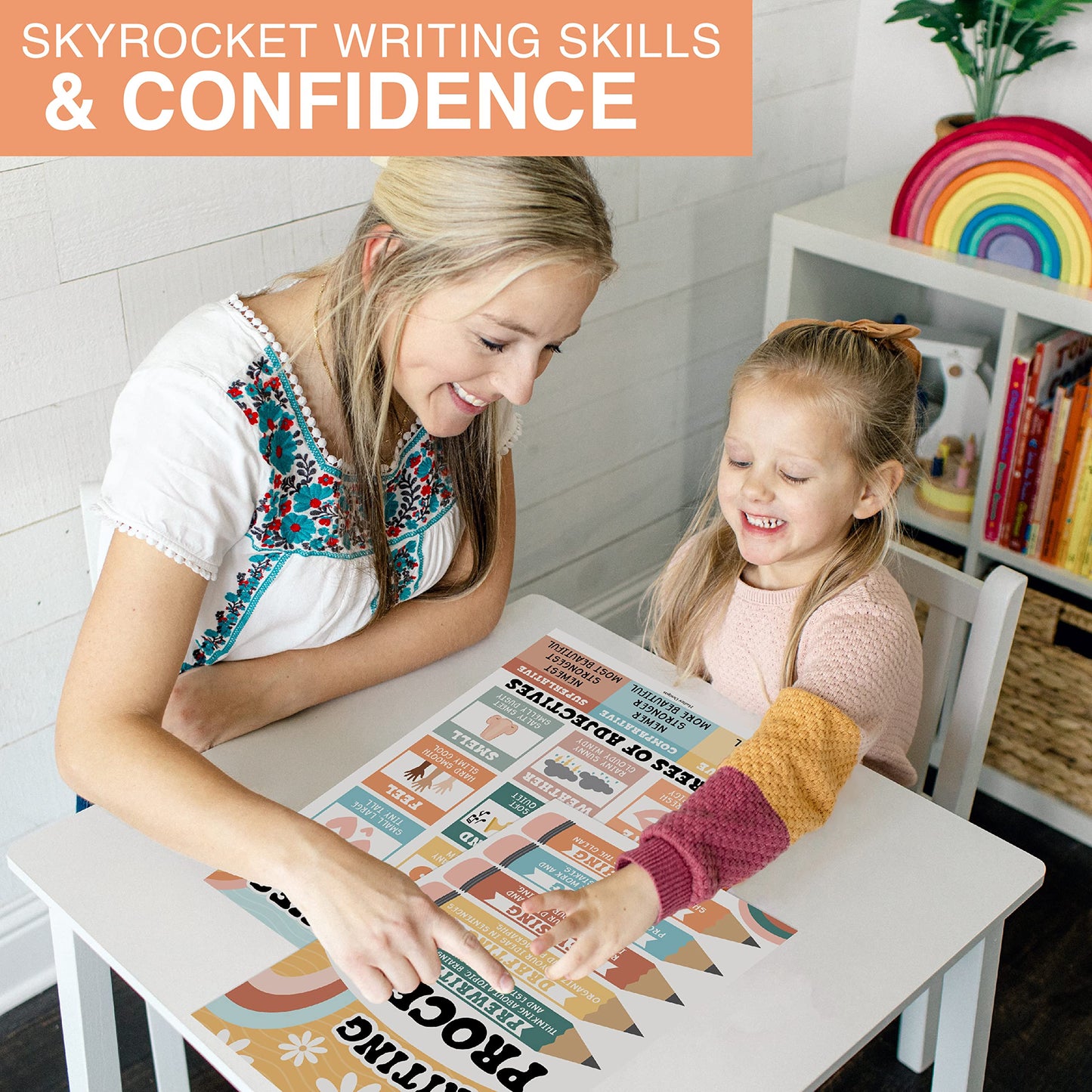 Parts of Speech Posters for Classroom Must Haves - 12 Grammar Posters, Writing Process for Homeschool, Elementary & Middle School, ELA 3rd 4th & 5th Grade Teacher Must Haves, Retro Classroom Decor