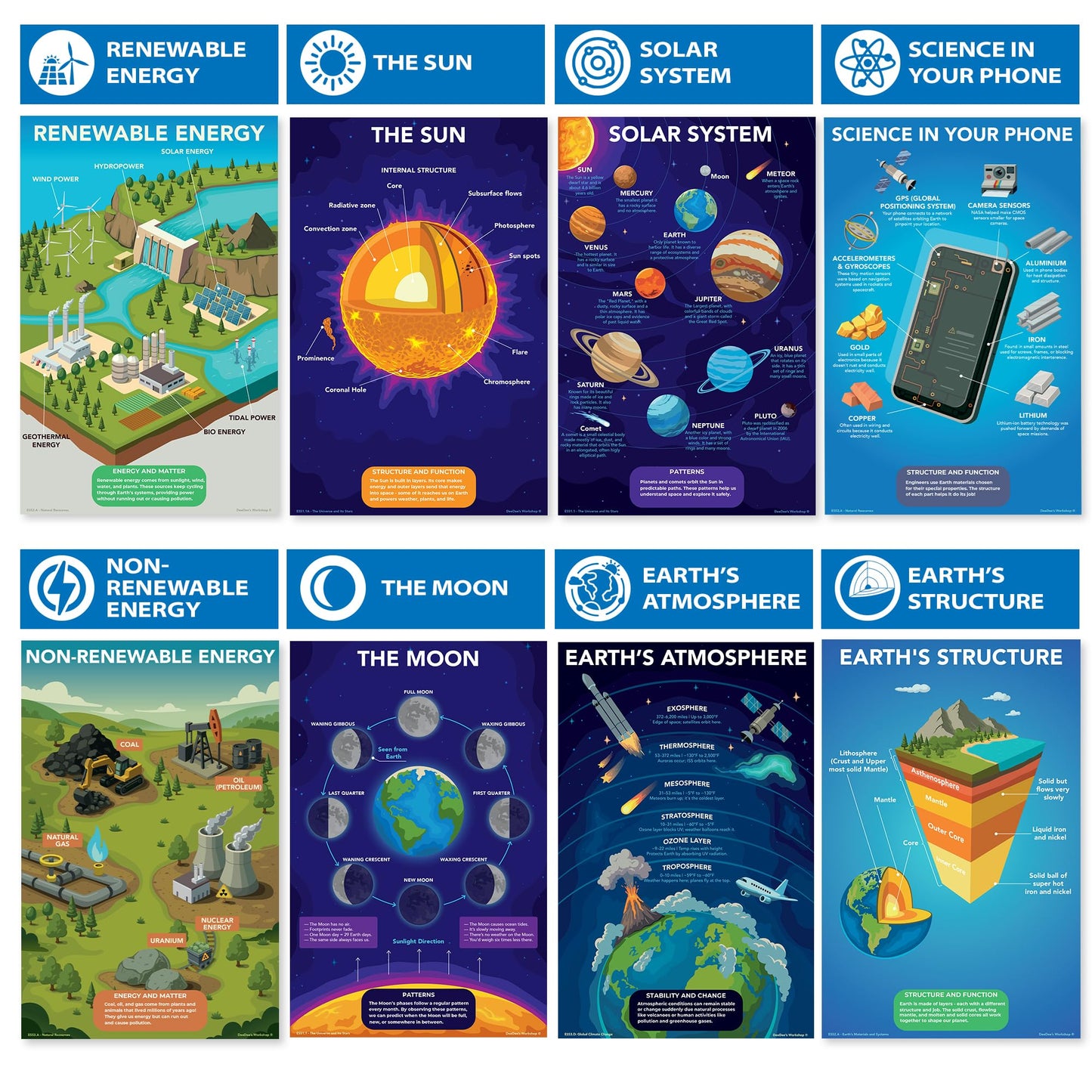 DeeDee's Workshop 16 Earth and Space Science Posters for Elementary and Middle School Classrooms, 11 x 17 Inches, National Science Standards Aligned, Vibrant Visuals (English)