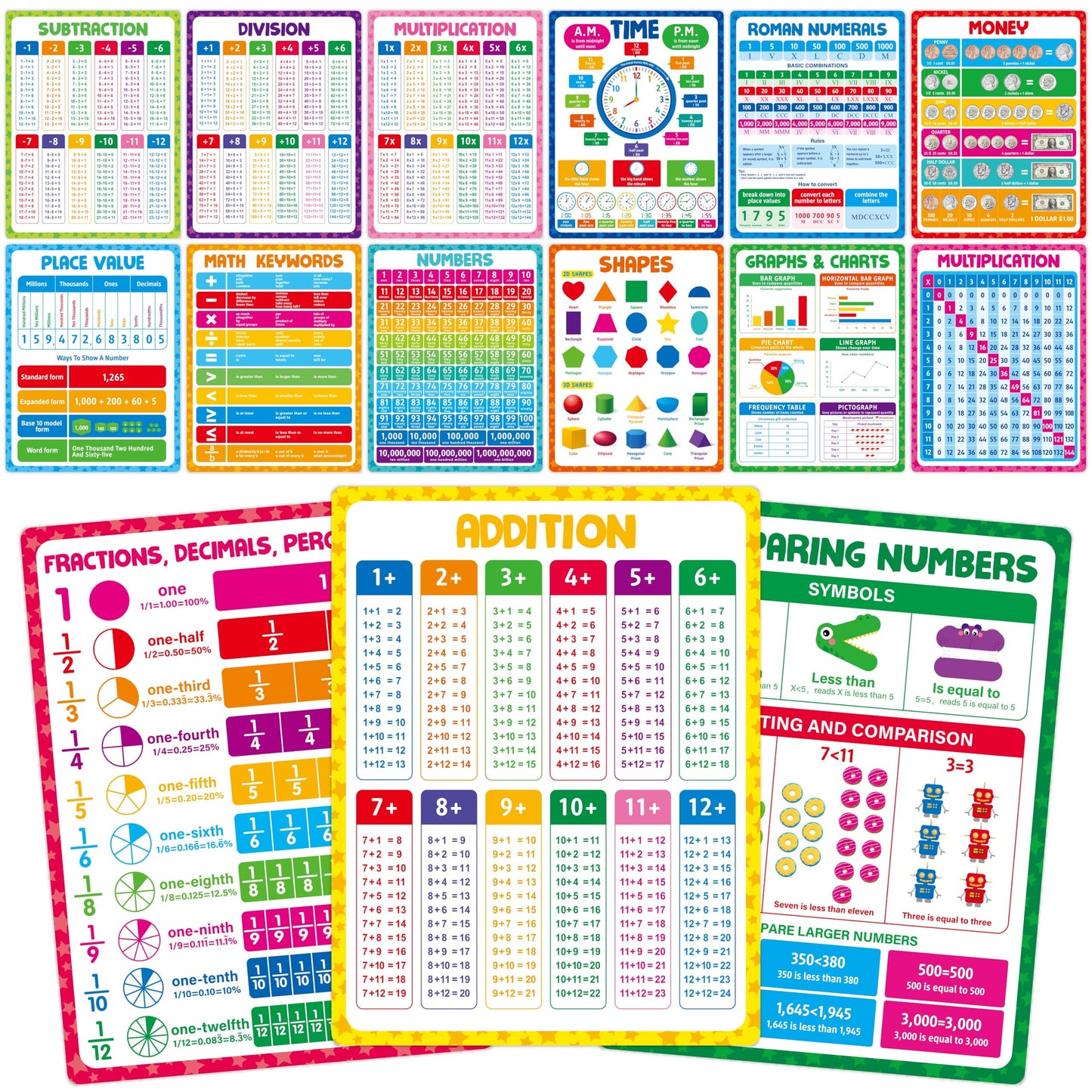 15 Packs Math Posters, Thick Elementary Math Chart Waterproof & Tear Proof with PET Film, Early Learning Poster Multiplication Table Educational Posters for Kindergarten Preschool Toddlers (14.5”x11”)