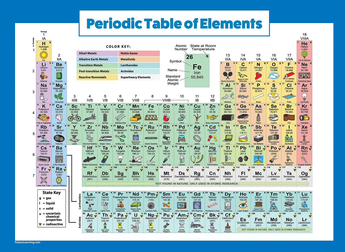 Palace Learning 3 Pack - Solar System Poster + Periodic Table of The Elements for Kids + World Map Chart [Blue Ocean] (LAMINATED, 18" x 24")