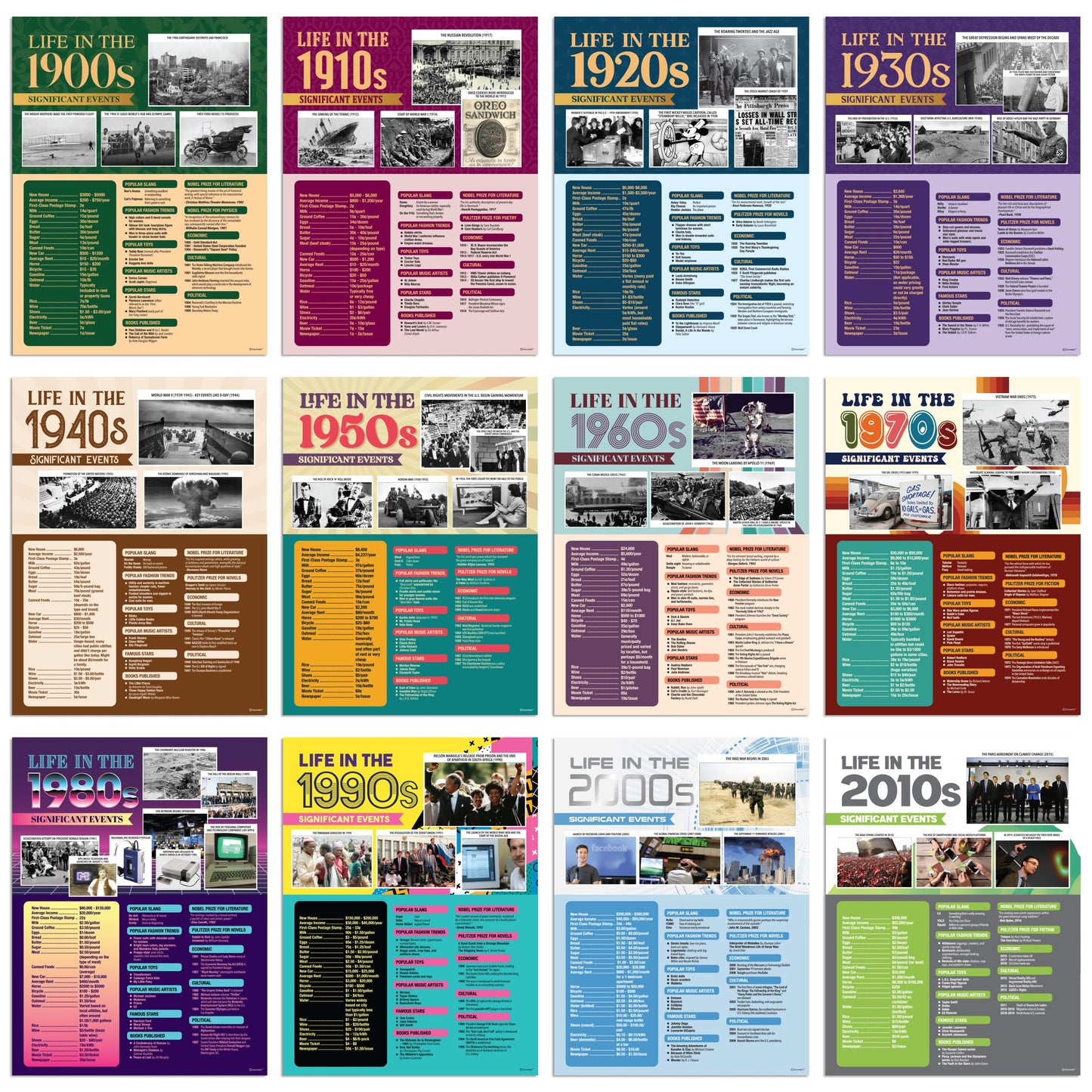 Decorably 12 Life Through Decades History Posters for Classroom 1900-2010, 12x16in Matte-Laminated for School Hallways, Bulletin Boards, Home Study Corner